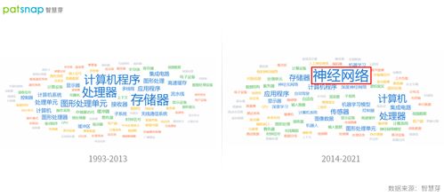 創新公司評測室 英偉達轉型軟件公司，專利布局多點開花，神經網絡成近年重要研發方向