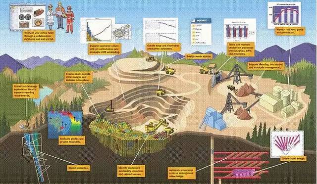 智慧礦山與藝術品 技術演進與人文關懷的跨界融合